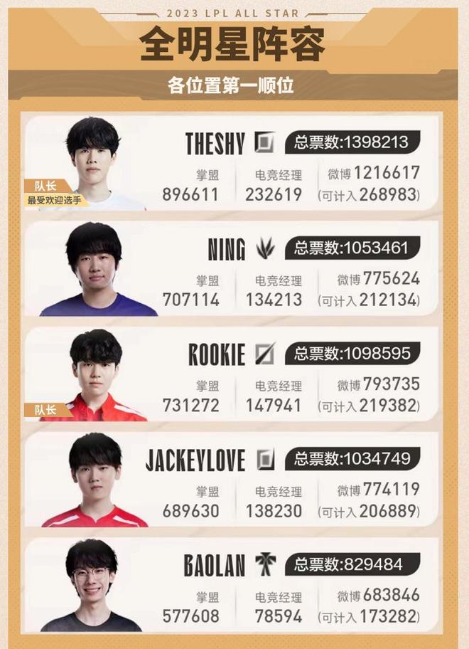 多次在关键 多次在关键